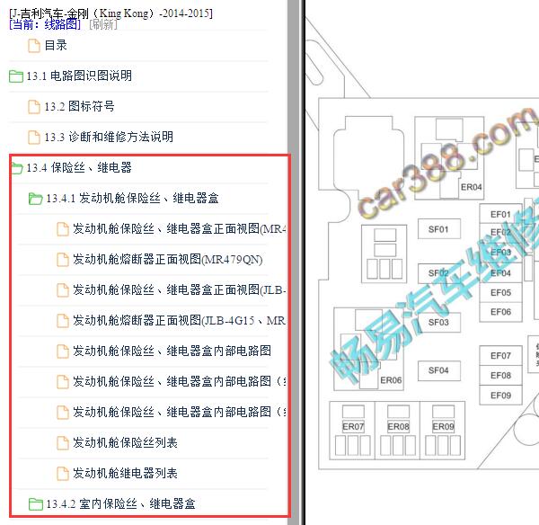 2014-2015年吉利金刚保险位置与说明