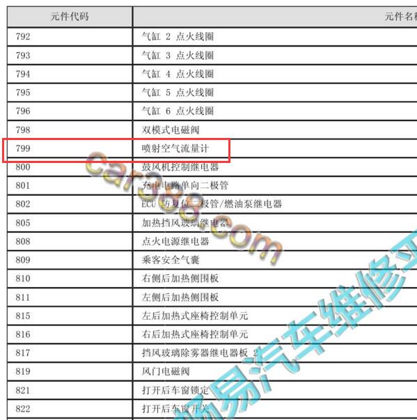 2016-2017年雷诺科雷傲空气流量计代码
