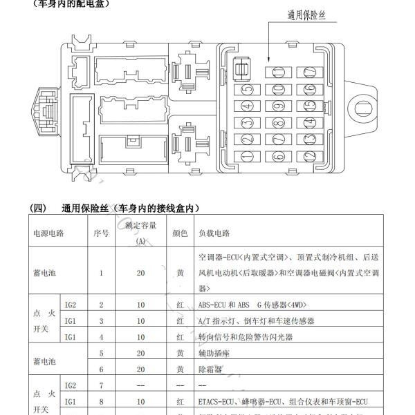 2014年东风风行菱智倒车灯保险位置