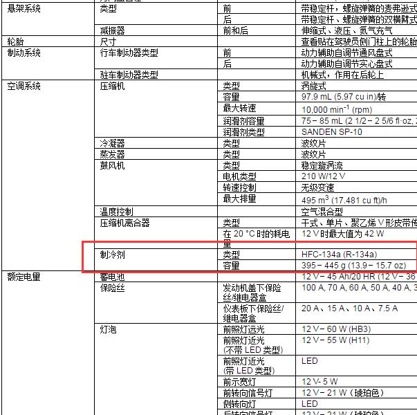 2014年本田杰德制冷剂加注量.