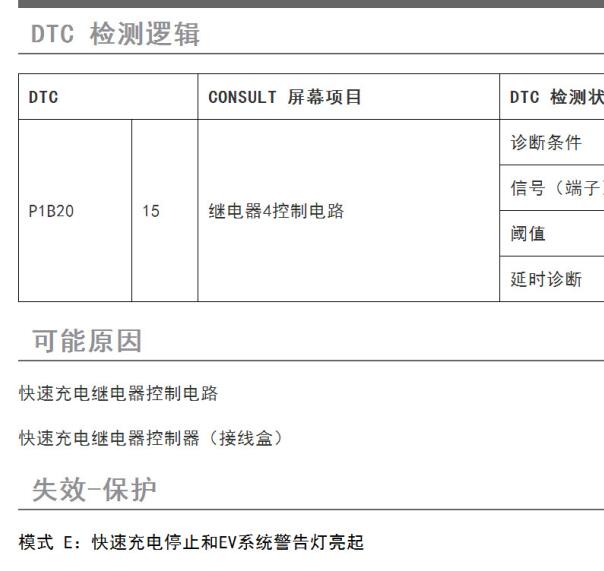 2022年日产艾瑞雅P1B20故障码资料