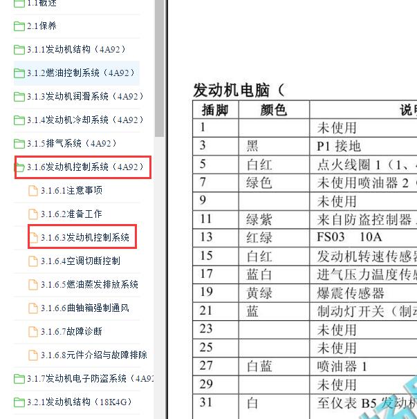 2014年东风风行景逸X5 4A92发动机针脚定义