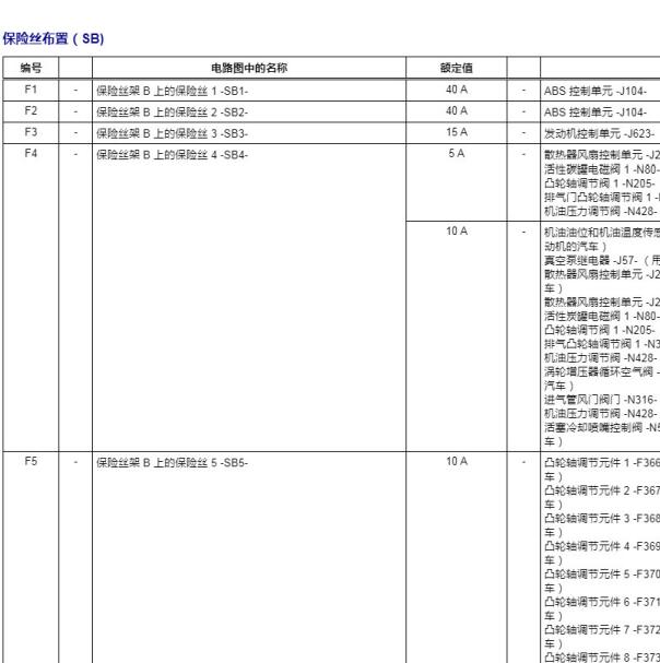 2017年大众凌度机舱保险说明