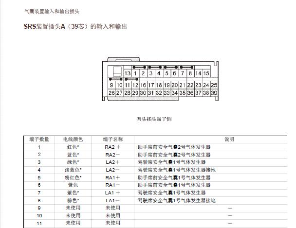 2012-2013年本田CRV安全气囊针脚资料
