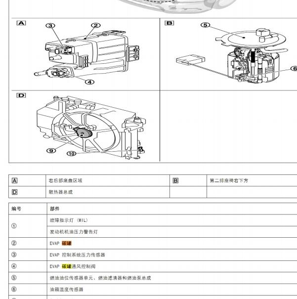 2019年日产轩逸发动机碳罐部件位置