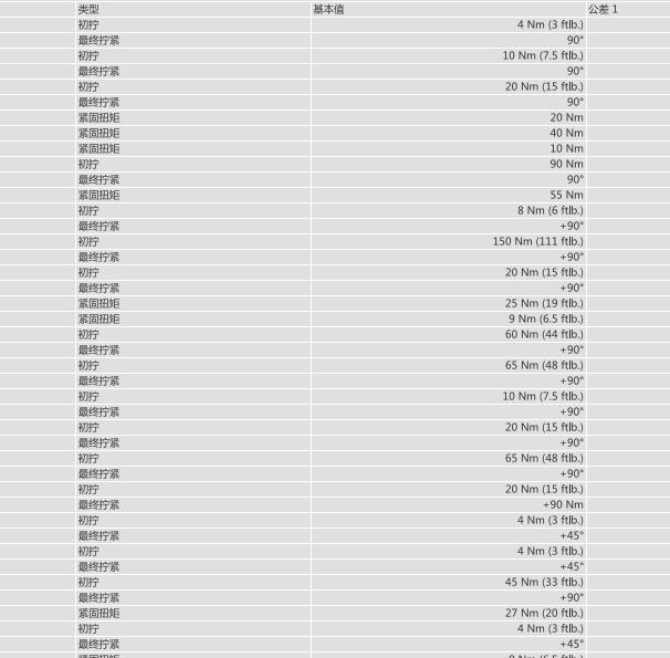 2016年保时捷迈凯发动机大修扭矩