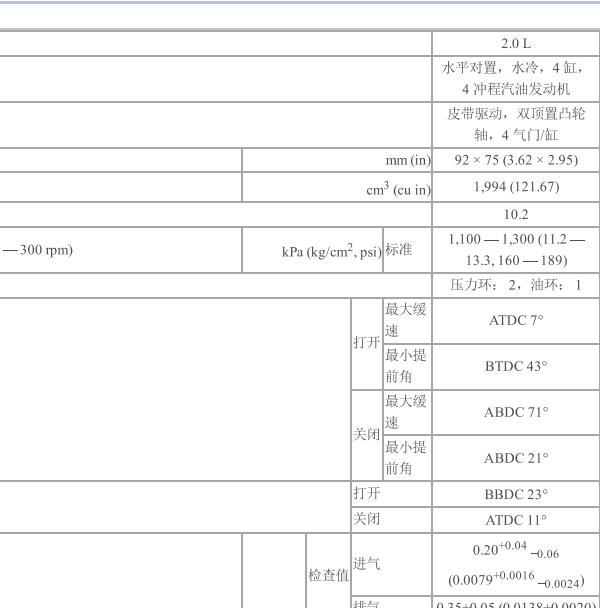 2009年斯巴鲁翼豹2.0发动机维修手册