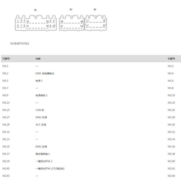 2023年长城哈弗H6遥控接收针脚资料