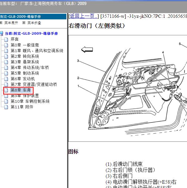 2009年上海别克-商务车（GL8） 右侧滑动门部件位置