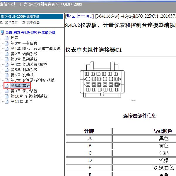 2009年上海别克-商务车（GL8）仪表针脚