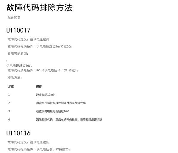 2020年长城WEY VV6仪表故障资料