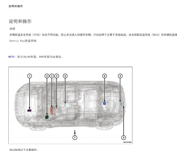 2019年吉普指南者无钥匙系统部件位置和拆装