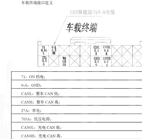 2017年开沃D11 网络通讯针脚