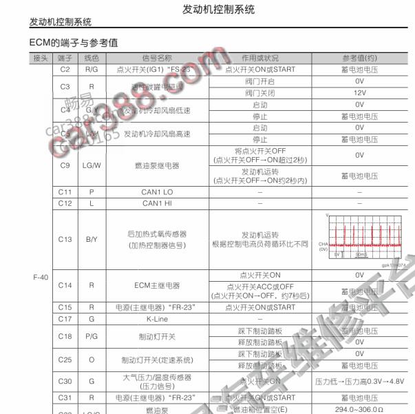 2014年东风裕隆(纳智捷LUXGEN)-优6 SUV 2.0发动机针脚资料