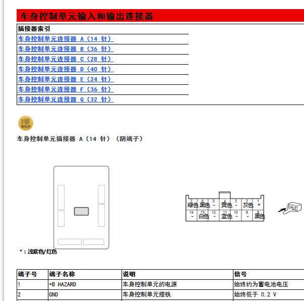 2019年本田冠道车身针脚