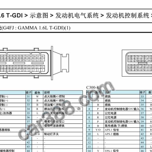 2015年现代索纳塔G4FJ发动机针脚定义