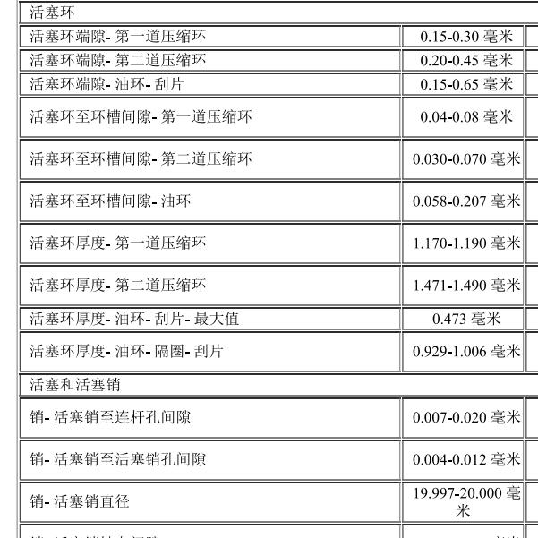 2014年雪佛兰科帕奇活塞环间隙资料