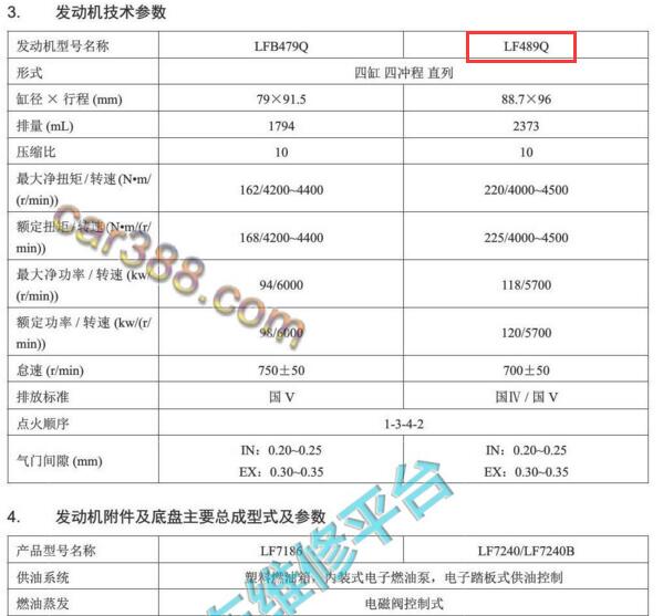2015年重庆力帆820发动机资料