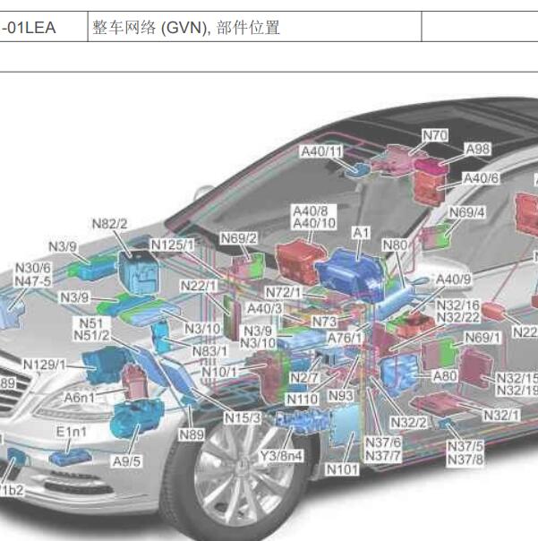 2010年奔驰S400 全车部件位置