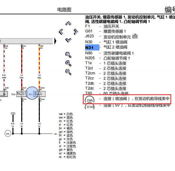 2014年大众高尔夫D95位置资料