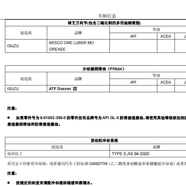 2019年五十铃瑞迈分动箱油资料