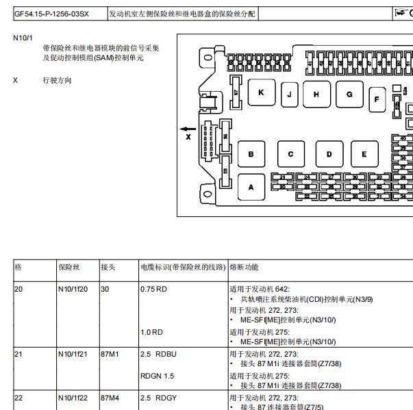 2010年奔驰S350保险丝继电器保险说明