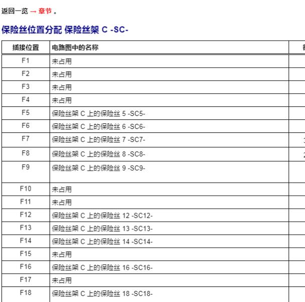 2022年大众高尔夫 保险继电器说明