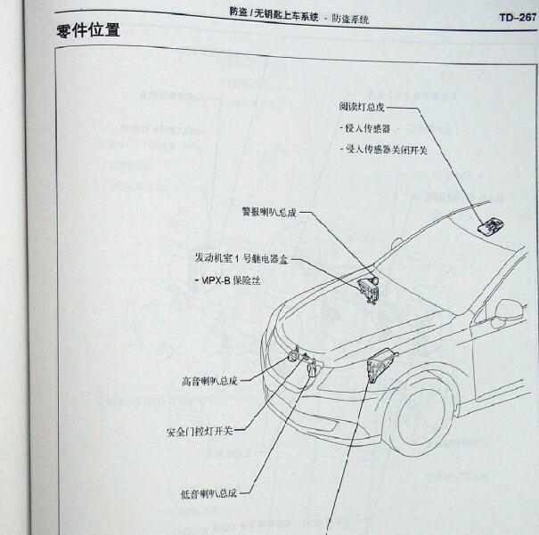 2008年丰田皇冠 防盗系统部件位置.