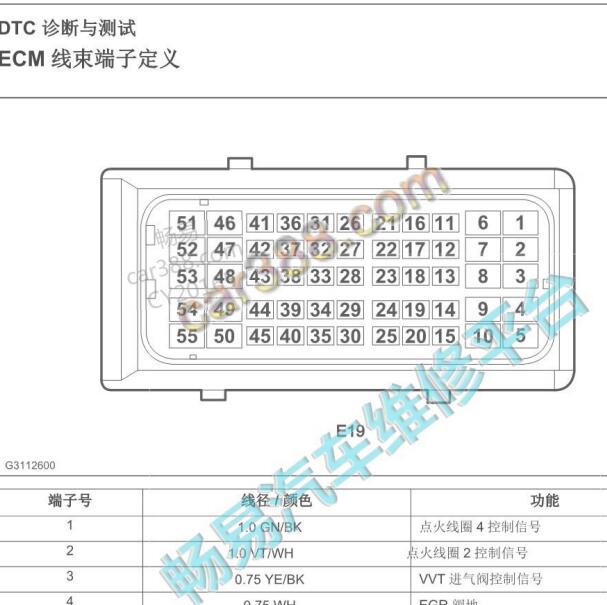2020年神骐F30  DAM15KL发动机针脚定义