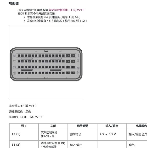 2019年观致汽车观致5发动机电脑针脚资料