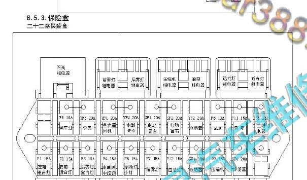 东风小康K01保险丝资料