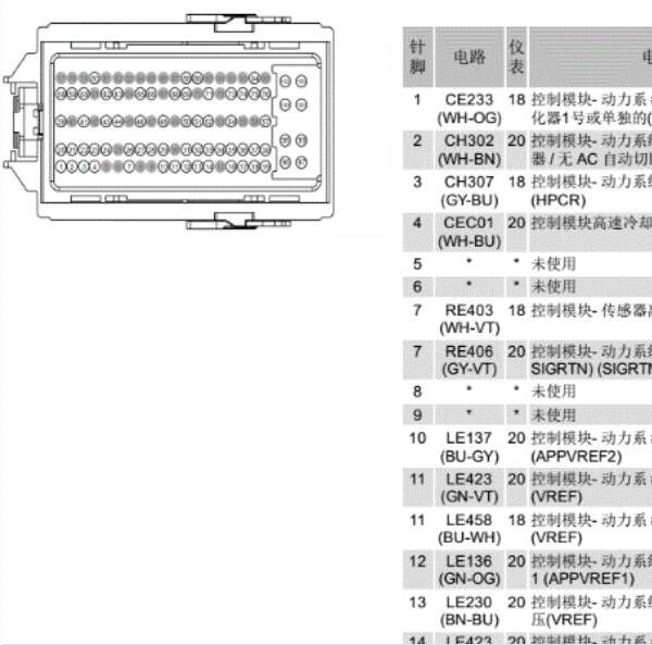 福特蒙迪欧CAF488WQ发动机针脚定义.