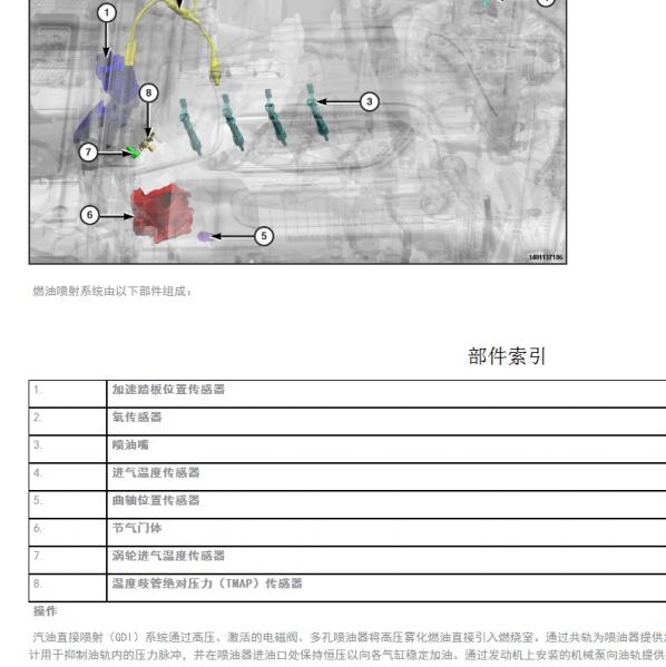 2018年吉普牧马人歧管绝对压力传感器位置