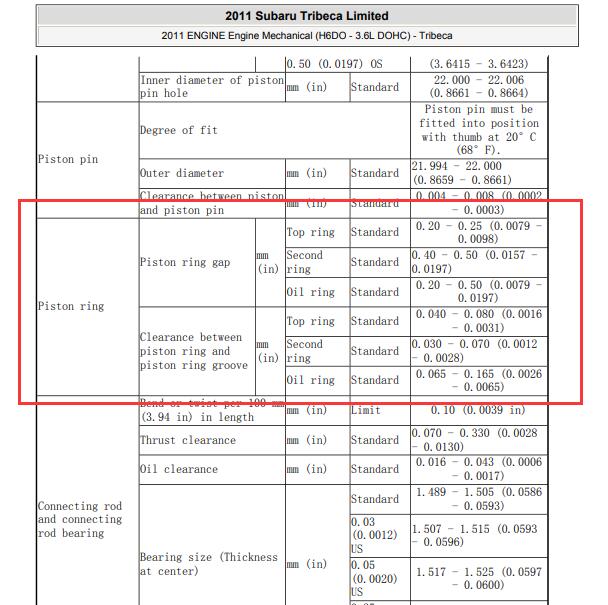 2011年斯巴鲁驰鹏3.6发动机活塞环间隙.