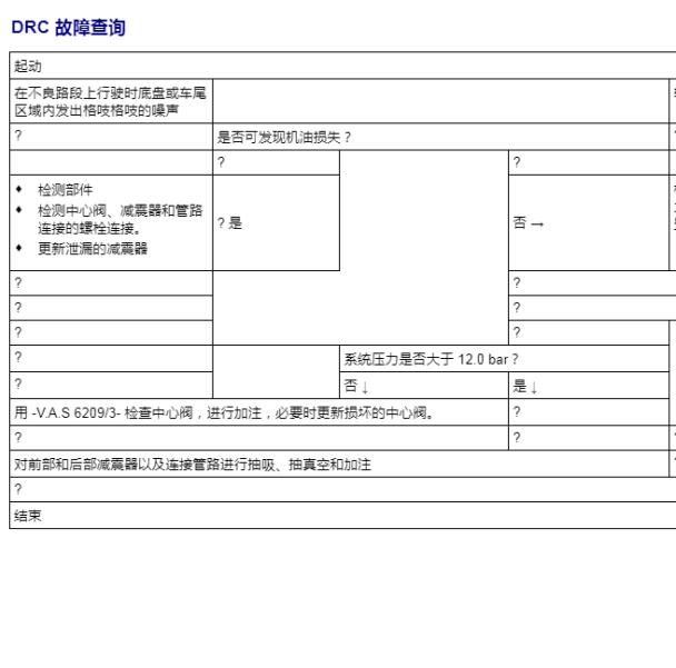 2005年奥迪A6 动态系统系统维修诊断资料