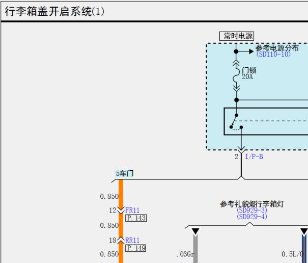 2021年现代悦动行李箱电路图资料