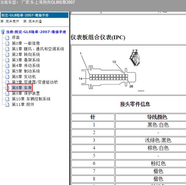 2007年上海别克-GL8陆尊 仪表针脚