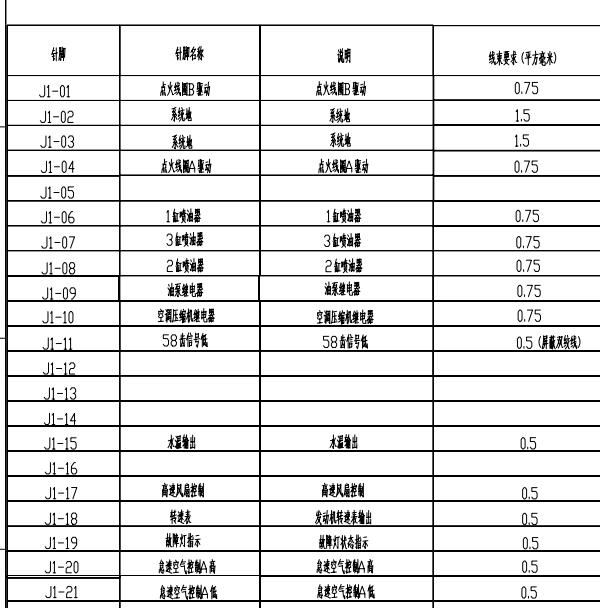 德尔福MT22发动机电控针脚