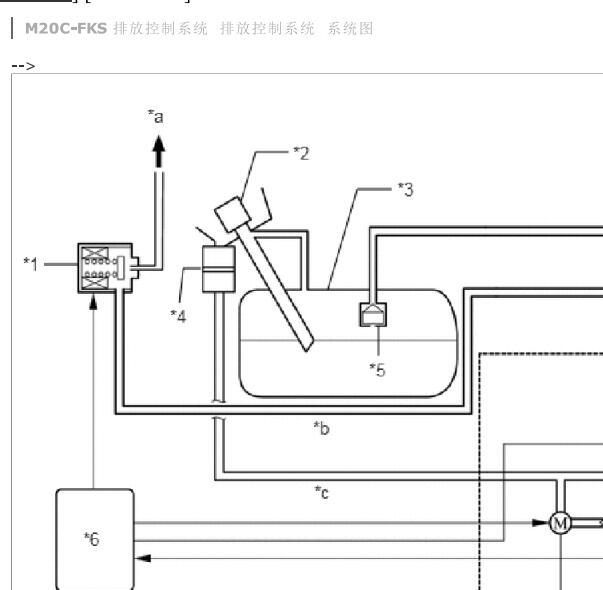 2023年丰田威兰达压差传感器管路图
