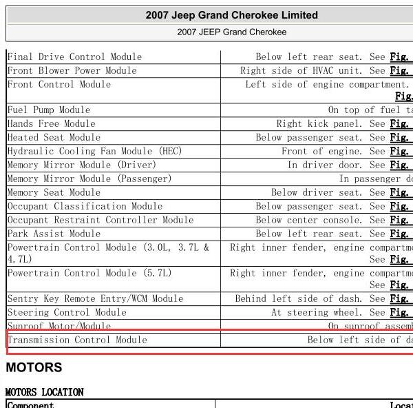 2007年吉普大切诺基变速箱位置