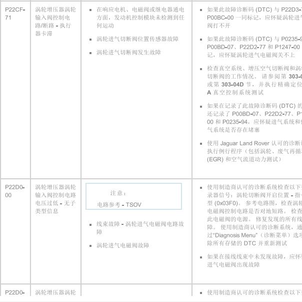 2016年路虎发现 P22CF-71故障码资料