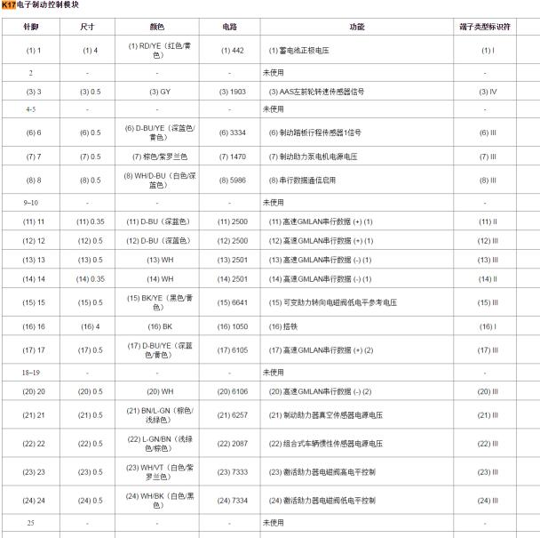 2014年凯迪拉克SRX ABS针脚定义