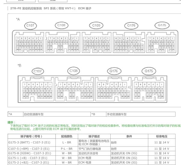 2015年丰田普拉多发动机针脚资料