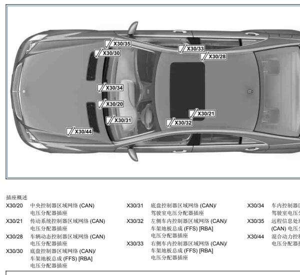 2010年奔驰S400全车通讯节点位置