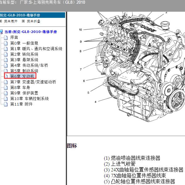 2010年上海别克-商务车（GL8）发动机部件位置