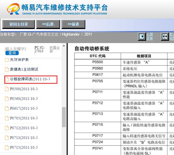 2011年广汽丰田汉兰达变速箱故障码资料