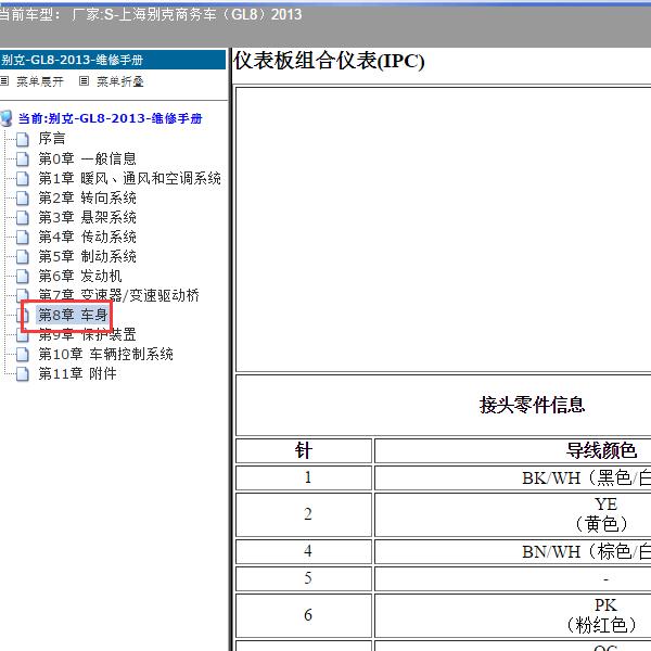 2013年上海别克-商务车（GL8）仪表针脚