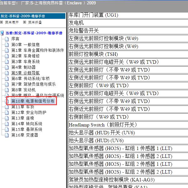 2009年上海别克-昂科雷 全车模块位置