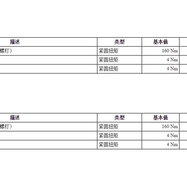 2020年保时捷taycan 车轮扭矩.