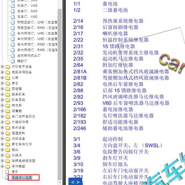 2014年沃尔沃S60元件代码说明